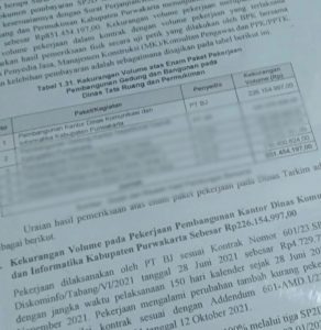 Ngaku Mengembalikan Temuan BPK, Pihak PT BJ Tidak Tunjukan Bukti Setor