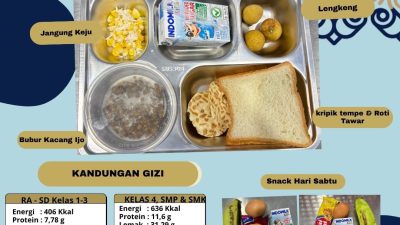 Manut Arahan BGN,  SPPG Cijunti Miliki Dapur Representatif